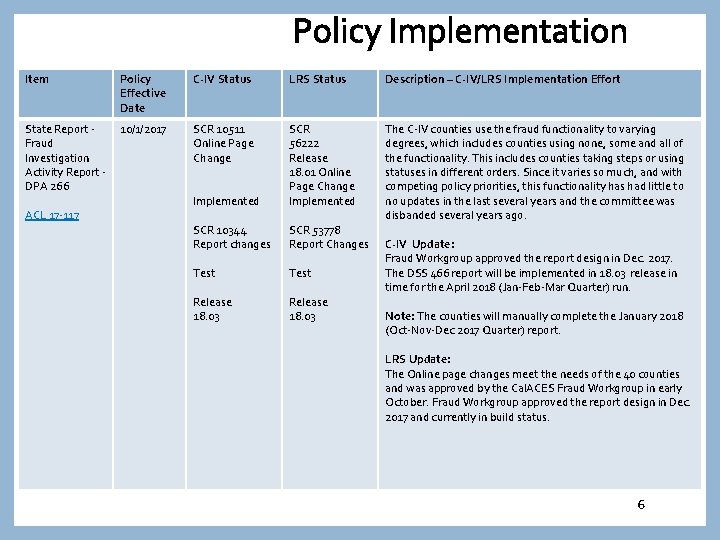 Policy Implementation Item Policy Effective Date State Report - 10/1/2017 Fraud Investigation Activity Report
