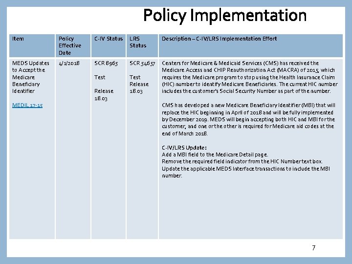 Policy Implementation Item Policy Effective Date C-IV Status LRS Status Description – C-IV/LRS Implementation