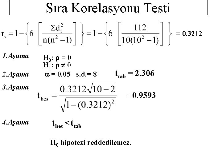 Sıra Korelasyonu Testi = 0. 3212 1. Aşama 2. Aşama H 0: r =