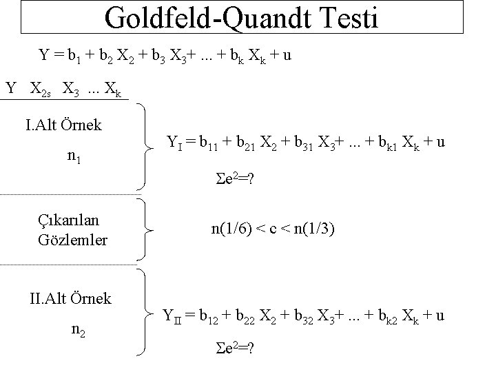 Goldfeld-Quandt Testi Y = b 1 + b 2 X 2 + b 3