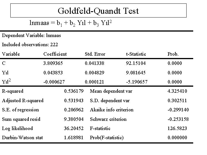 Goldfeld-Quandt Test lnmaas = b 1 + b 2 Yıl + b 3 Yıl