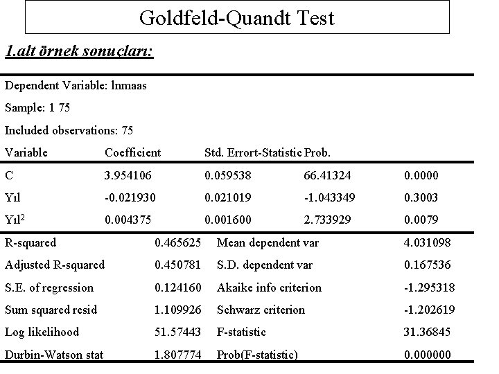 Goldfeld-Quandt Test 1. alt örnek sonuçları: Dependent Variable: lnmaas Sample: 1 75 Included observations: