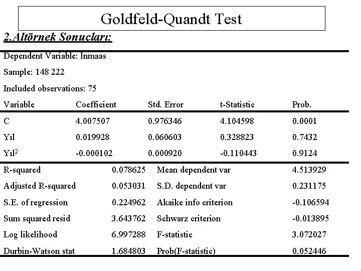 Goldfeld-Quandt Test 2. Altörnek Sonuçları: Dependent Variable: lnmaas Sample: 148 222 Included observations: 75