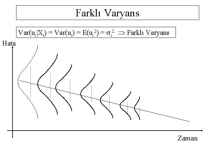 Farklı Varyans Var(ui|Xi) = Var(ui) = E(ui 2) = si 2 Farklı Varyans Hata
