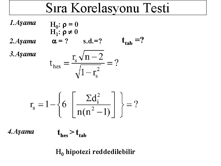 Sıra Korelasyonu Testi 1. Aşama 2. Aşama H 0: r = 0 H 1: