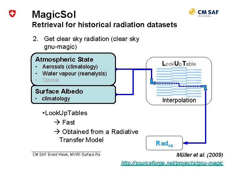 Magic. Sol Retrieval for historical radiation datasets 2. Get clear sky radiation (clear sky