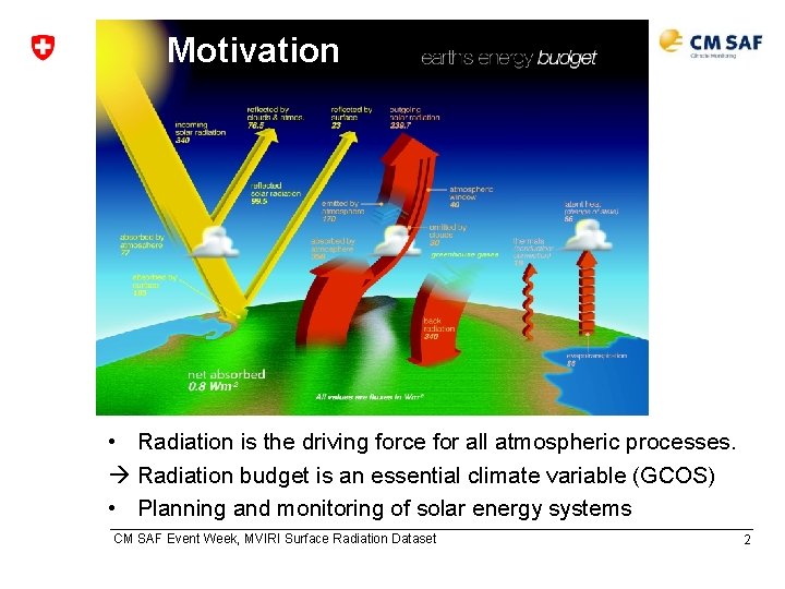 Motivation • Radiation is the driving force for all atmospheric processes. Radiation budget is