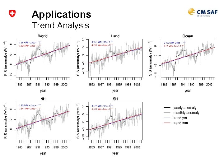 Applications Trend Analysis CM SAF Event Week, MVIRI Surface Radiation Dataset 30 