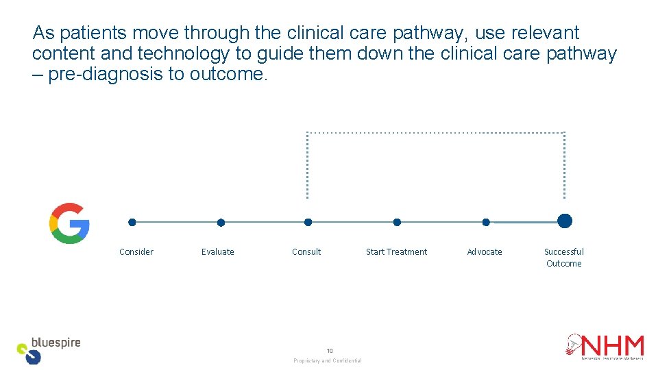 As patients move through the clinical care pathway, use relevant content and technology to