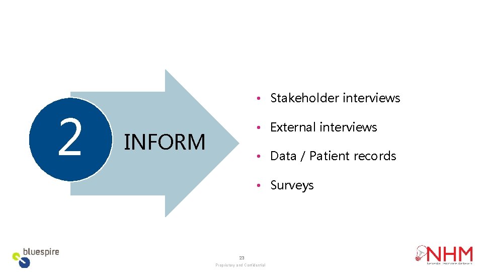 2 • Stakeholder interviews • External interviews INFORM • Data / Patient records •