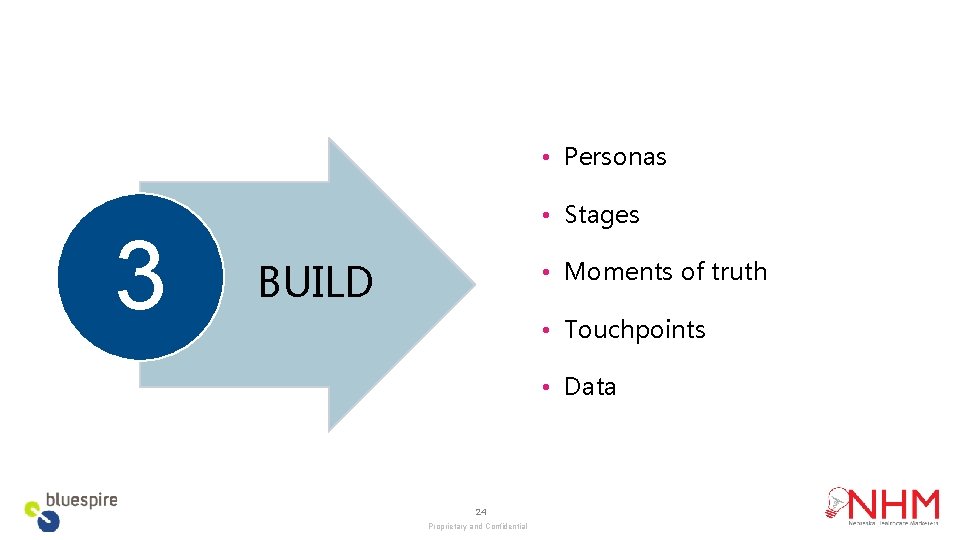  • Personas 3 • Stages BUILD • Moments of truth • Touchpoints •