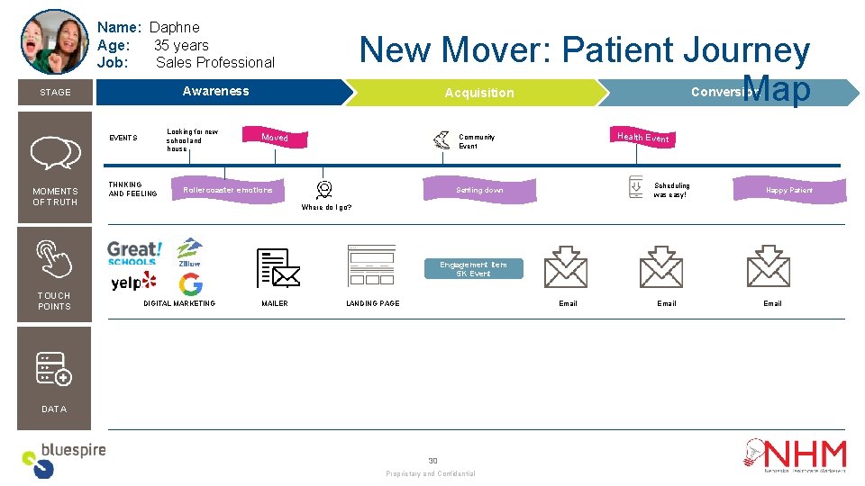 Name: Daphne Age: 35 years Job: Sales Professional Awareness STAGE Looking for new school