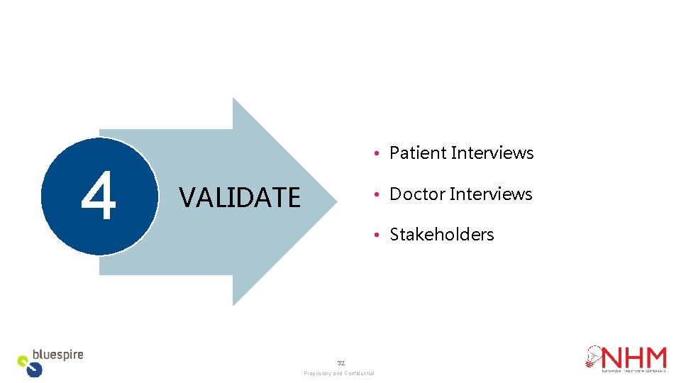 4 • Patient Interviews VALIDATE • Doctor Interviews • Stakeholders 32 Proprietary and Confidential