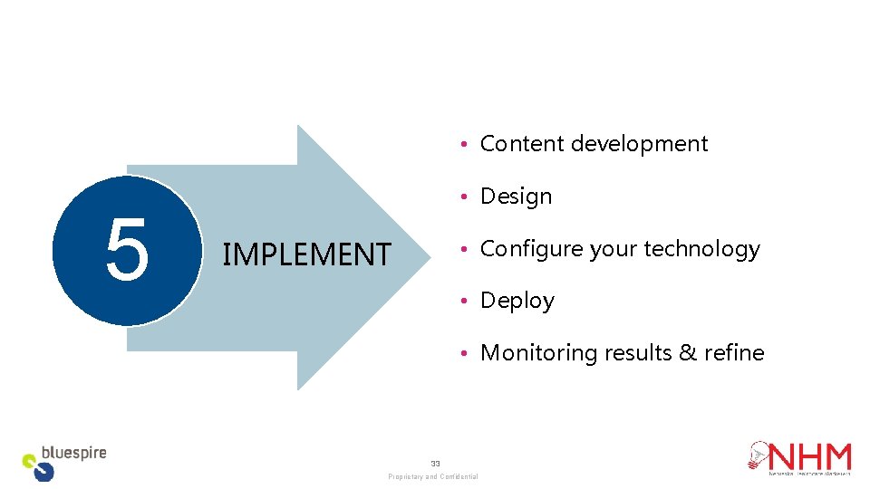  • Content development 5 • Design • Configure your technology IMPLEMENT • Deploy