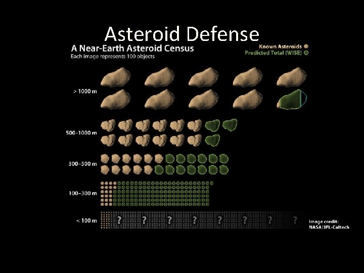 Asteroid Defense 