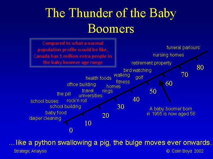 The Thunder of the Baby Boomers Compared to what a normal population profile would