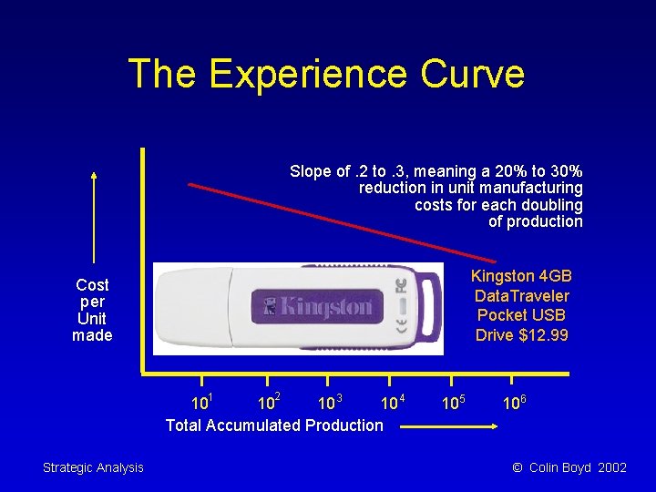 The Experience Curve Slope of. 2 to. 3, meaning a 20% to 30% reduction