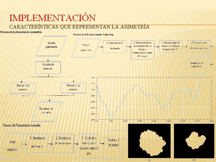 IMPLEMENTACIÓN CARACTERÍSTICAS QUE REPRESENTAN LA ASIMETRÍA 