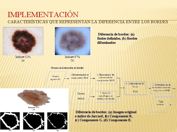 IMPLEMENTACIÓN CARACTERÍSTICAS QUE REPRESENTAN LA DIFERENCIA ENTRE LOS BORDES Diferencia de bordes: (a) Bodes