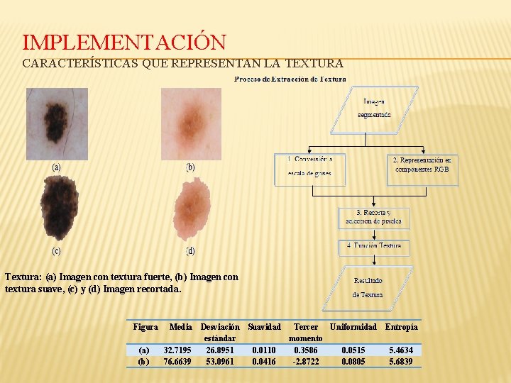 IMPLEMENTACIÓN CARACTERÍSTICAS QUE REPRESENTAN LA TEXTURA Textura: (a) Imagen con textura fuerte, (b) Imagen