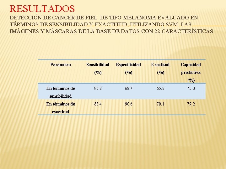 RESULTADOS DETECCIÓN DE CÁNCER DE PIEL DE TIPO MELANOMA EVALUADO EN TÉRMINOS DE SENSIBILIDAD