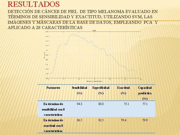 RESULTADOS DETECCIÓN DE CÁNCER DE PIEL DE TIPO MELANOMA EVALUADO EN TÉRMINOS DE SENSIBILIDAD