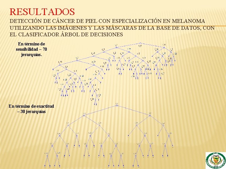 RESULTADOS DETECCIÓN DE CÁNCER DE PIEL CON ESPECIALIZACIÓN EN MELANOMA UTILIZANDO LAS IMÁGENES Y