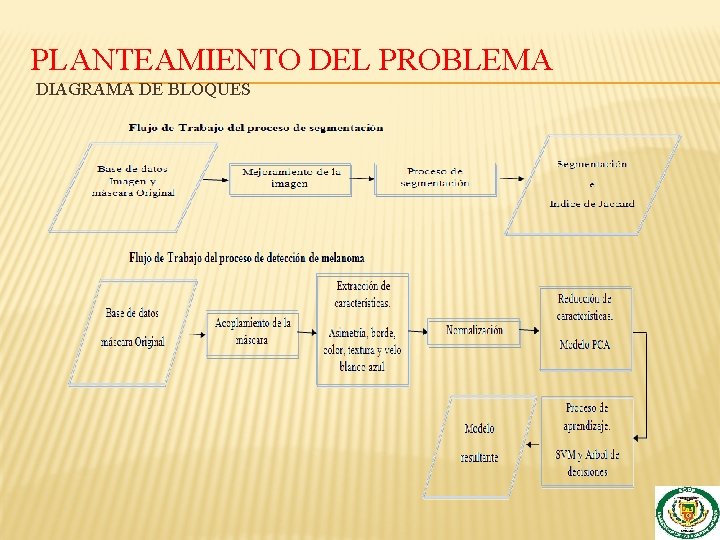 PLANTEAMIENTO DEL PROBLEMA DIAGRAMA DE BLOQUES 