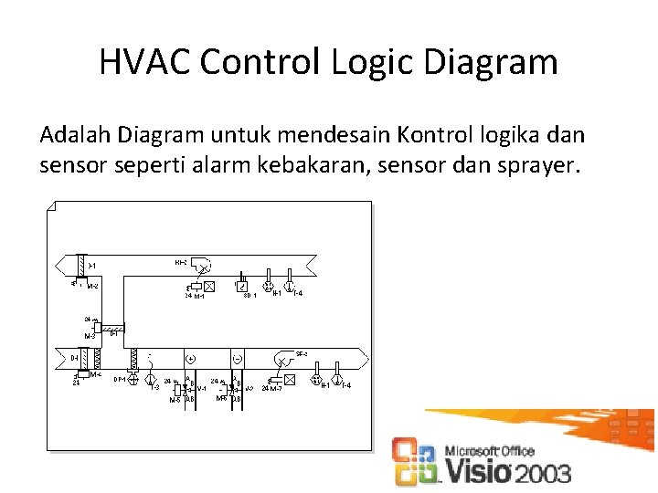 HVAC Control Logic Diagram Adalah Diagram untuk mendesain Kontrol logika dan sensor seperti alarm