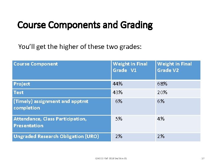 Course Components and Grading You’ll get the higher of these two grades: Course Component