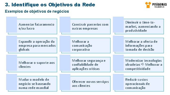 3. Identifique os Objetivos da Rede Exemplos de objetivos de negócios Aumentar faturamento e/ou