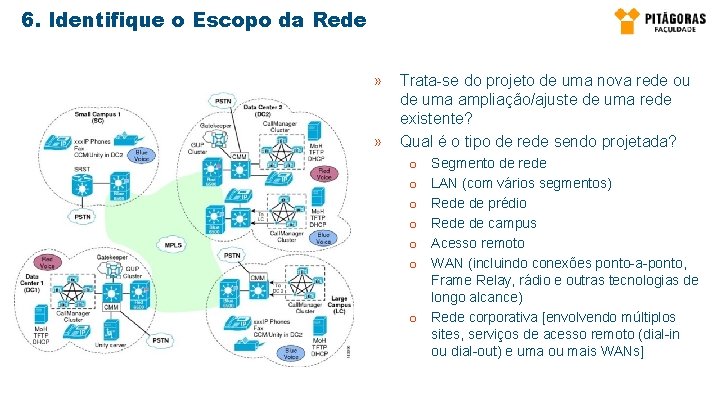 6. Identifique o Escopo da Rede » » Trata-se do projeto de uma nova