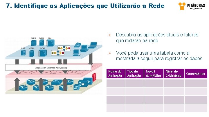 7. Identifique as Aplicações que Utilizarão a Rede » Descubra as aplicações atuais e