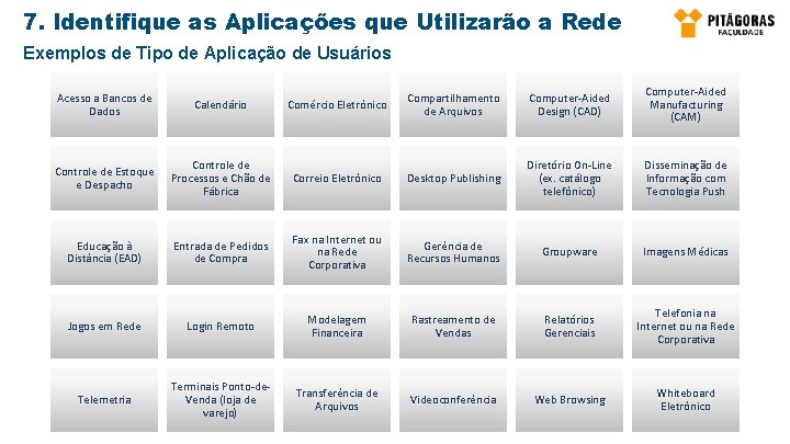 7. Identifique as Aplicações que Utilizarão a Rede Exemplos de Tipo de Aplicação de