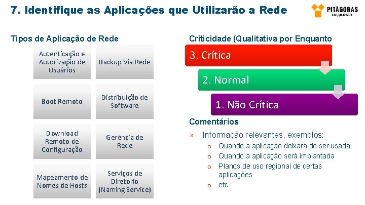 7. Identifique as Aplicações que Utilizarão a Rede Tipos de Aplicação de Rede Autenticação