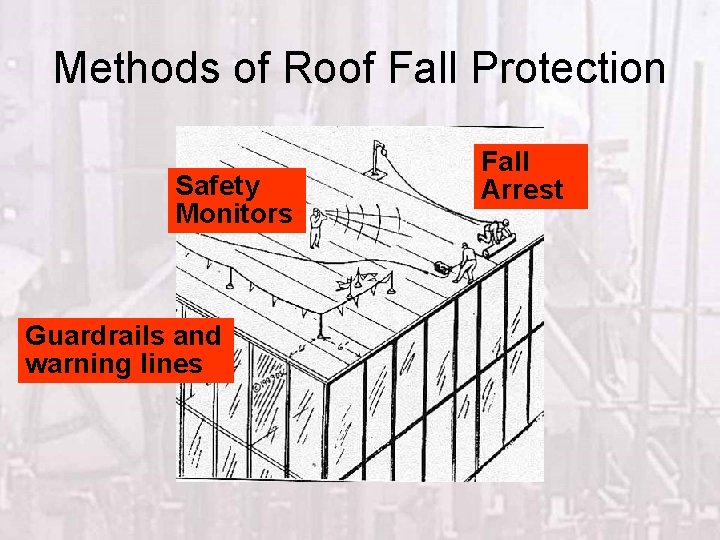 Methods of Roof Fall Protection Safety Monitors Guardrails and warning lines Fall Arrest 