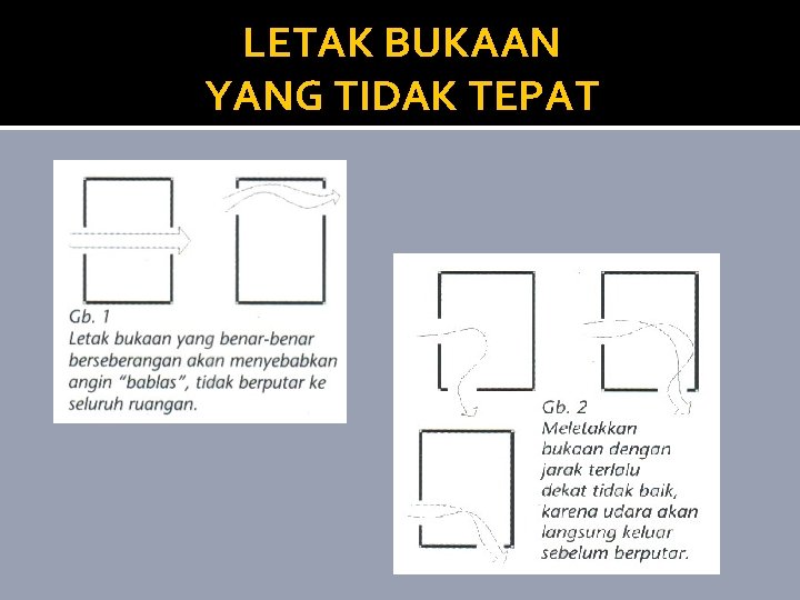 LETAK BUKAAN YANG TIDAK TEPAT 