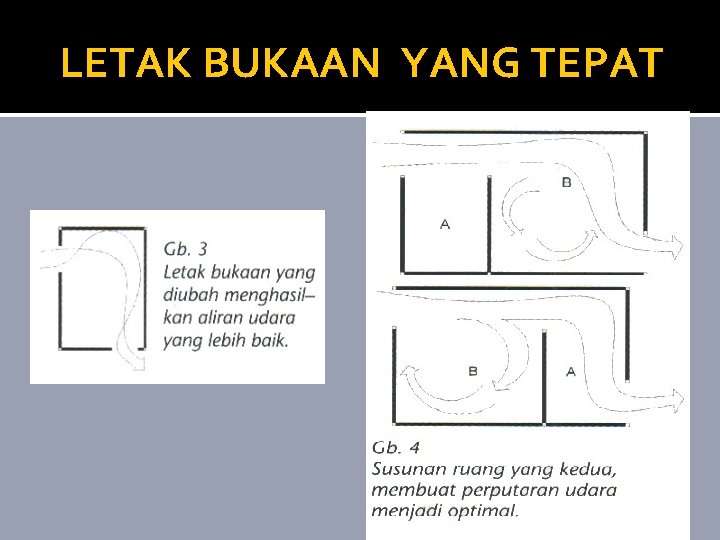 LETAK BUKAAN YANG TEPAT 