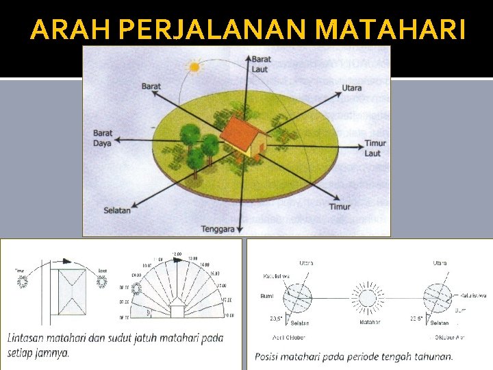 ARAH PERJALANAN MATAHARI 