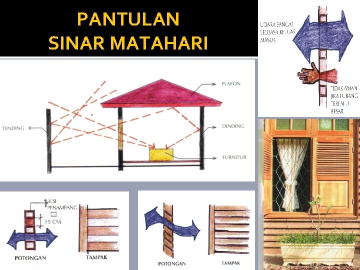 PANTULAN SINAR MATAHARI 