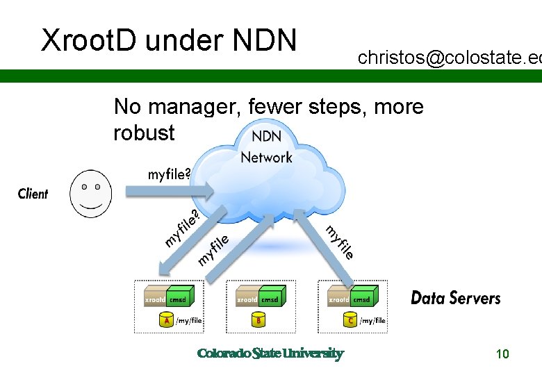 Xroot. D under NDN christos@colostate. ed No manager, fewer steps, more robust 1010 