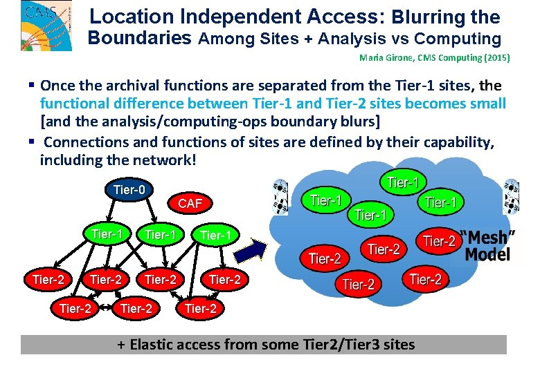 Location Independent Access: Blurring the Boundaries Among Sites + Analysis vs Computing Maria Girone,