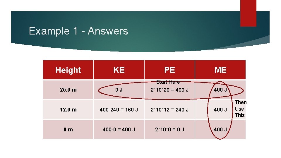 Example 1 - Answers Height 20. 0 m KE PE ME 0 J Start