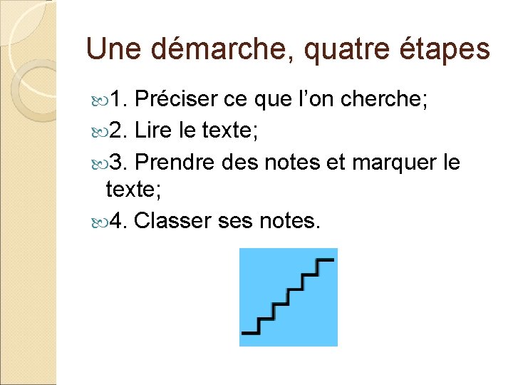 Une démarche, quatre étapes 1. Préciser ce que l’on cherche; 2. Lire le texte;