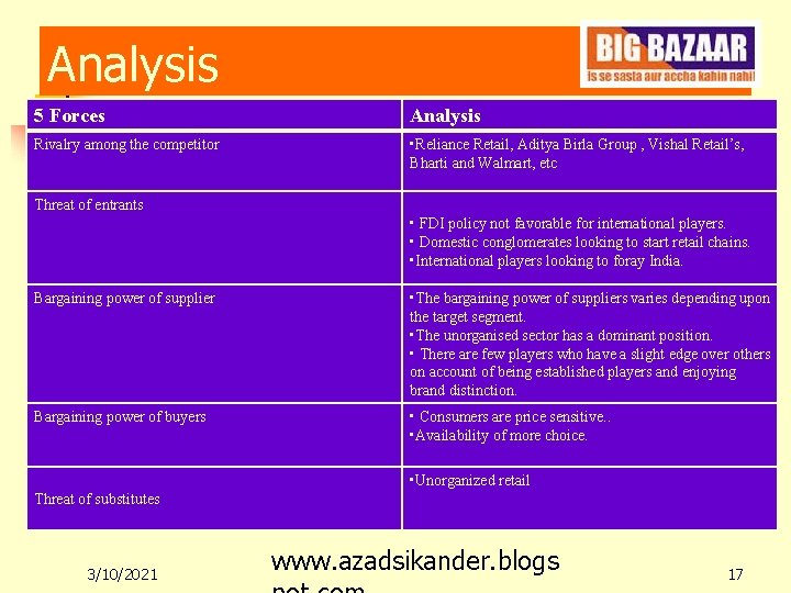Analysis 5 Forces Analysis Rivalry among the competitor • Reliance Retail, Aditya Birla Group