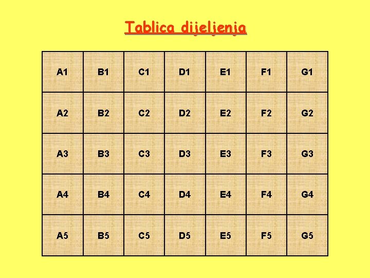 Tablica dijeljenja 81: 9 A 1 9 42: 7 B 1 6 24: 4