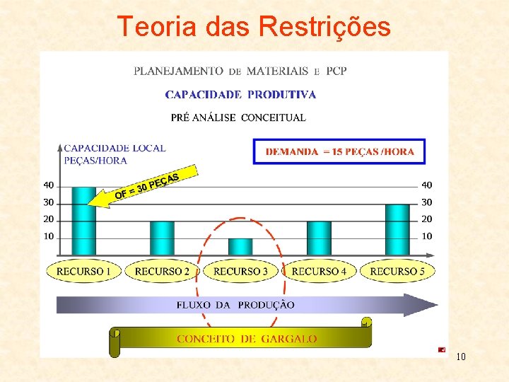 Teoria das Restrições 10 