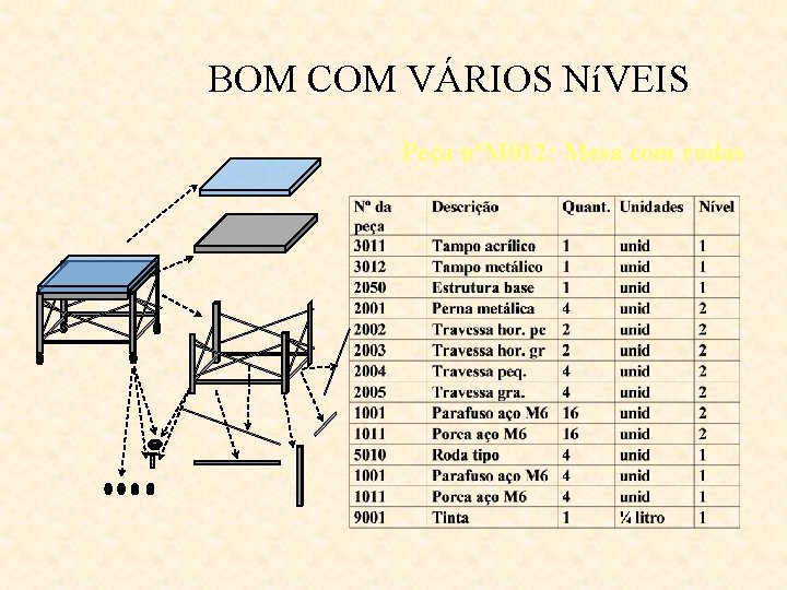 BOM COM VÁRIOS NíVEIS Peça nºM 012: Mesa com rodas 