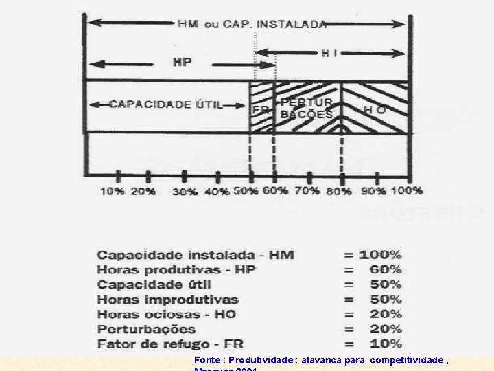 8 Fonte : Produtividade : alavanca para competitividade , 