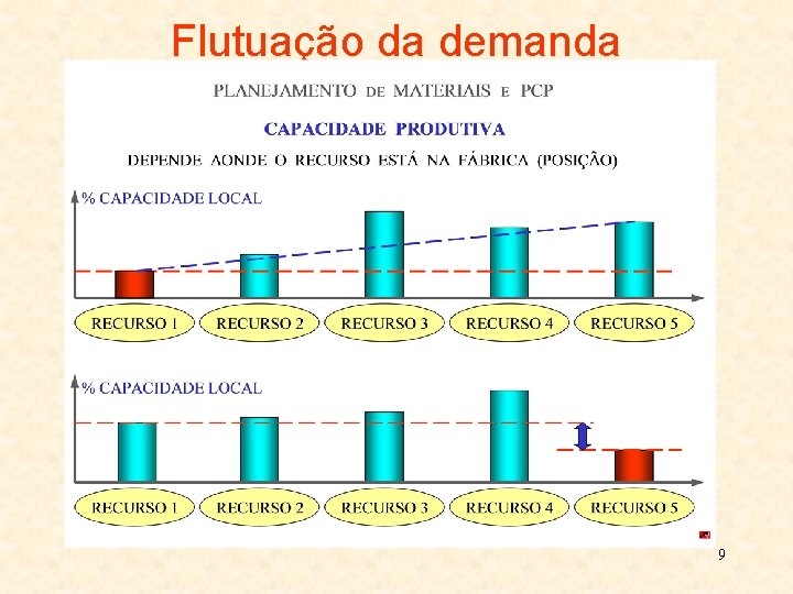 Flutuação da demanda 9 